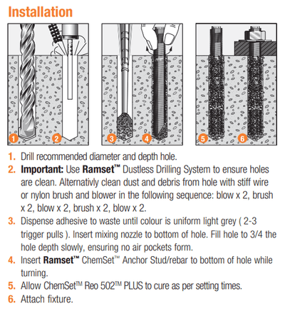 Chemset Injection Glue REO 502 600ml C/W Nozzle (Ramset) - Steel Builders