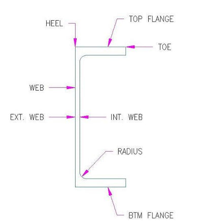 Parallel Flange Channel - Steel Builders