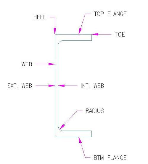 Parallel Flange Channel - Steel Builders