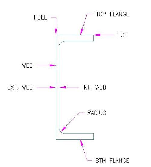 Steel Parallel Flange Channels PFC 75PFC 380PFC Steel Builders steel-parallel-flange-channels-pfc-75pfc-380pfc-steel-builders