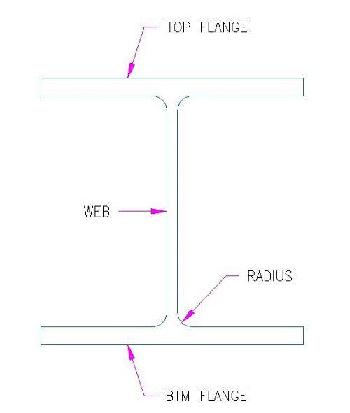 Uc Web Column Steel Universal Columns (UC) | 100UC - 310UC | Steel Builders
